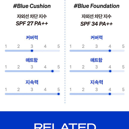 B.READY Blue Foundation 35mL Special Set (Foundation++PICCASSO Spatula)
