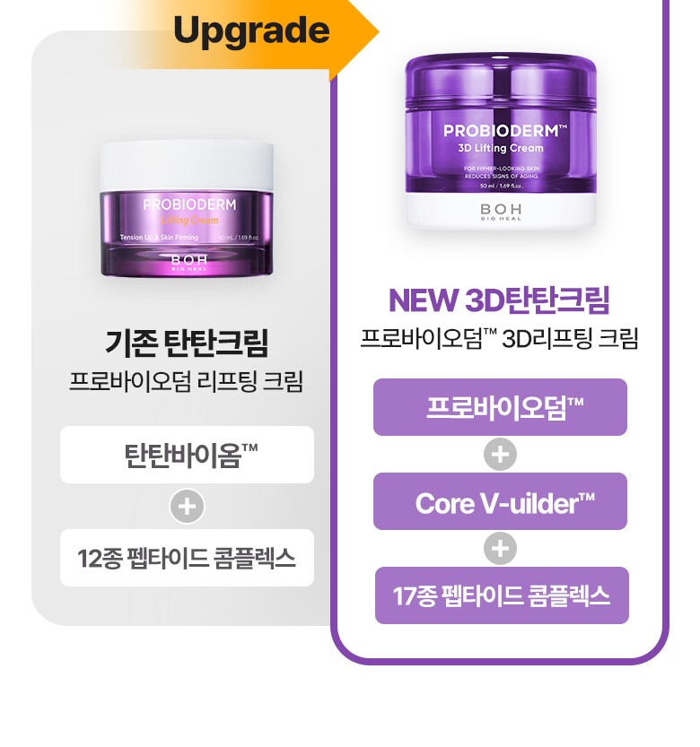 BIOHEAL BOH Probioderm 3D Lifting Cream 50mL – Keautiful